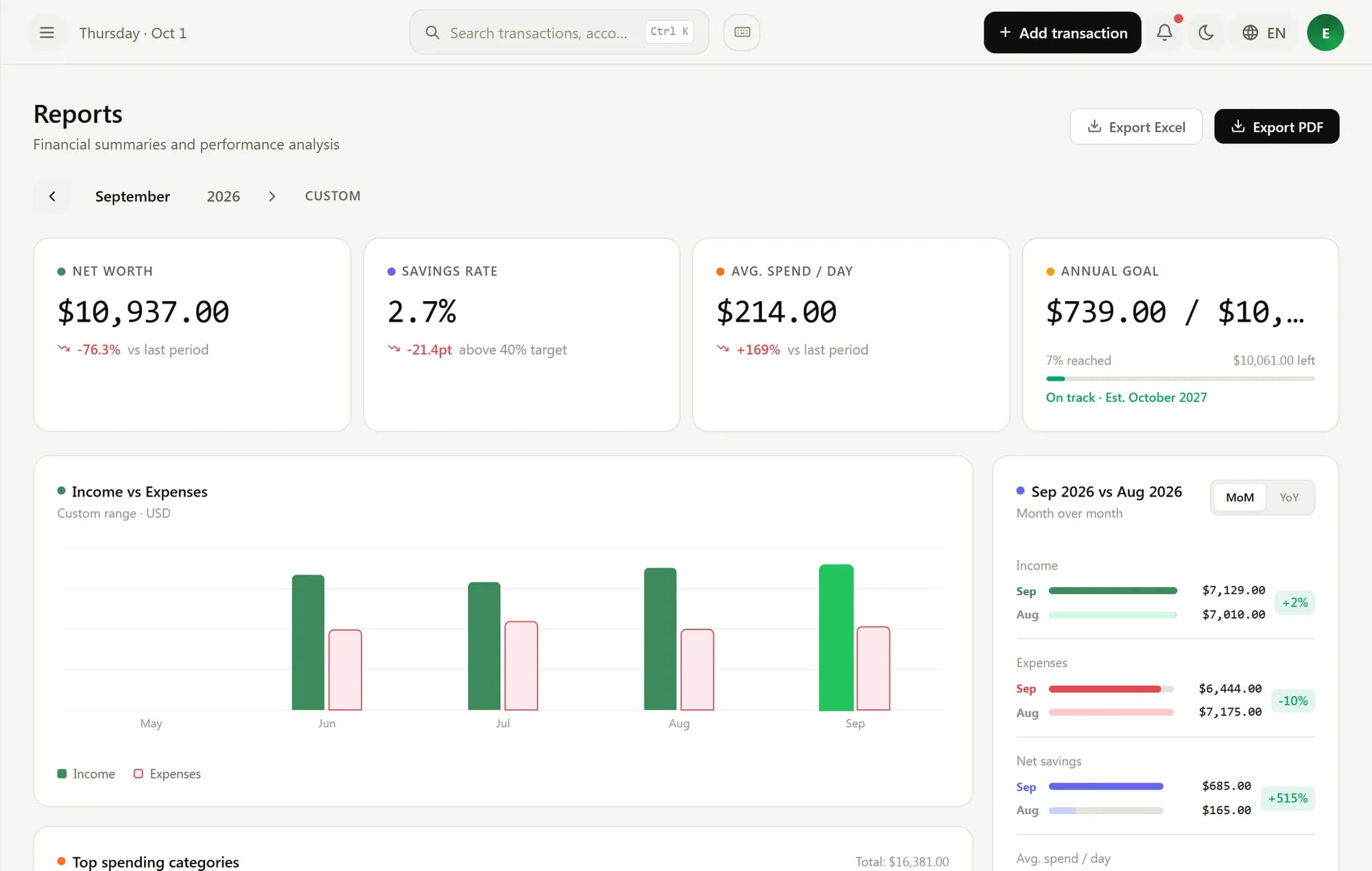 Financial reports with KPIs, charts, and monthly comparisons