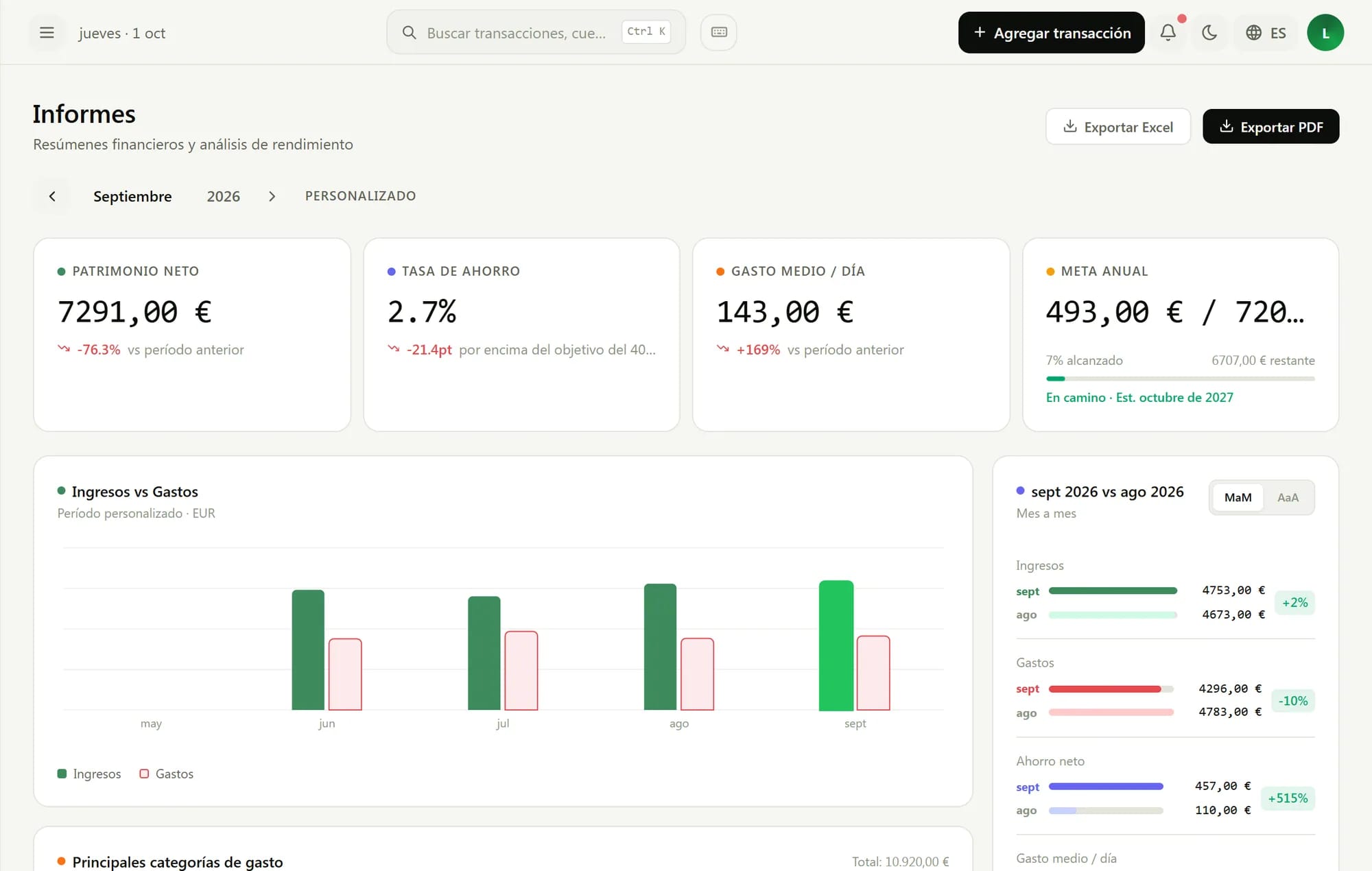 Informes financieros con KPIs, gráficos y comparaciones mensuales