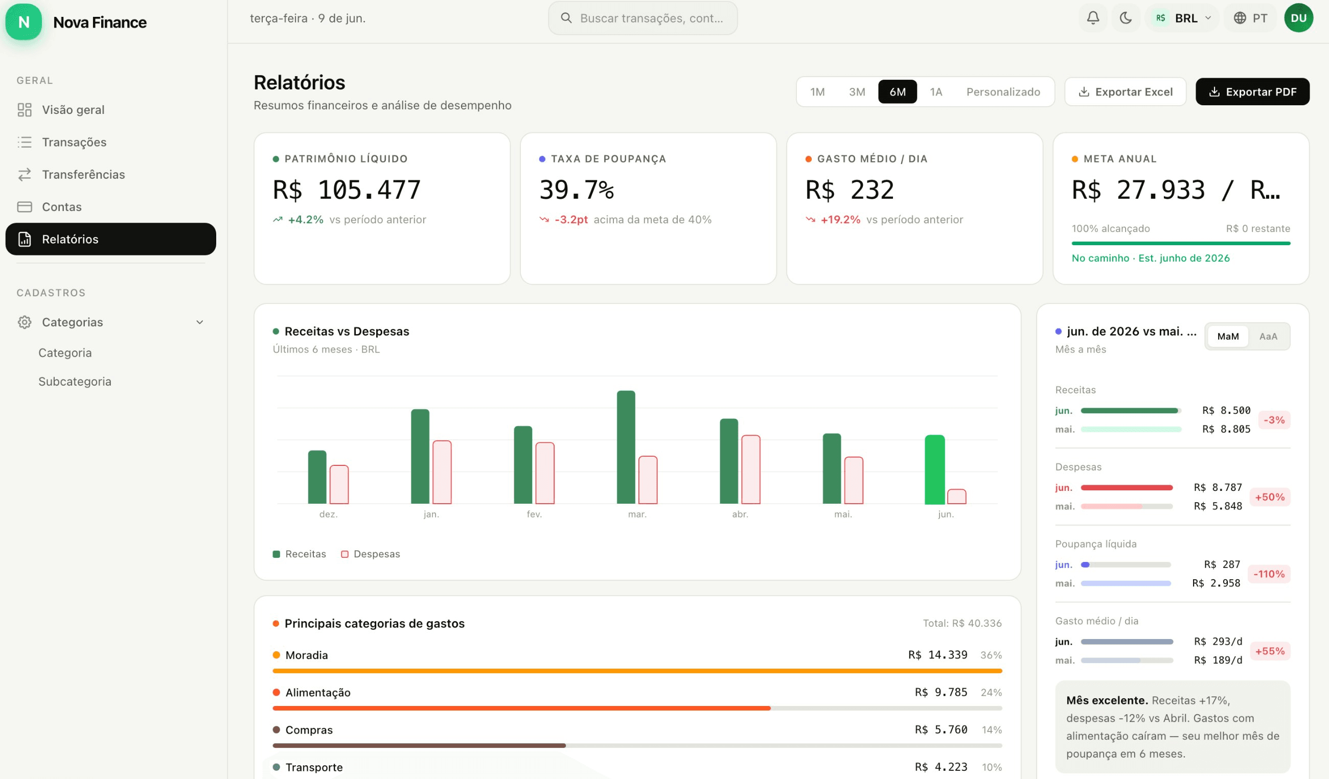 Relatórios financeiros com KPIs, gráficos e comparações mensais