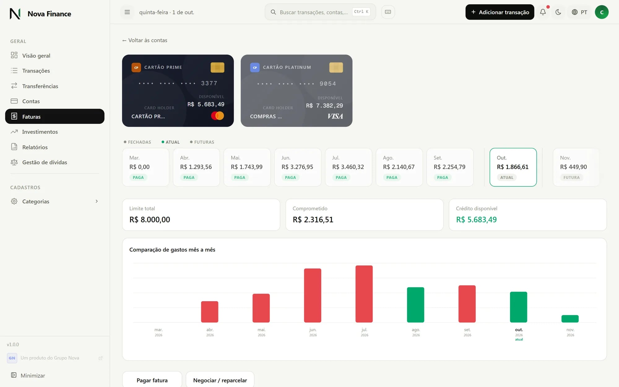 Cartões de crédito com faturas mensais, limite disponível e comparação de gastos mês a mês