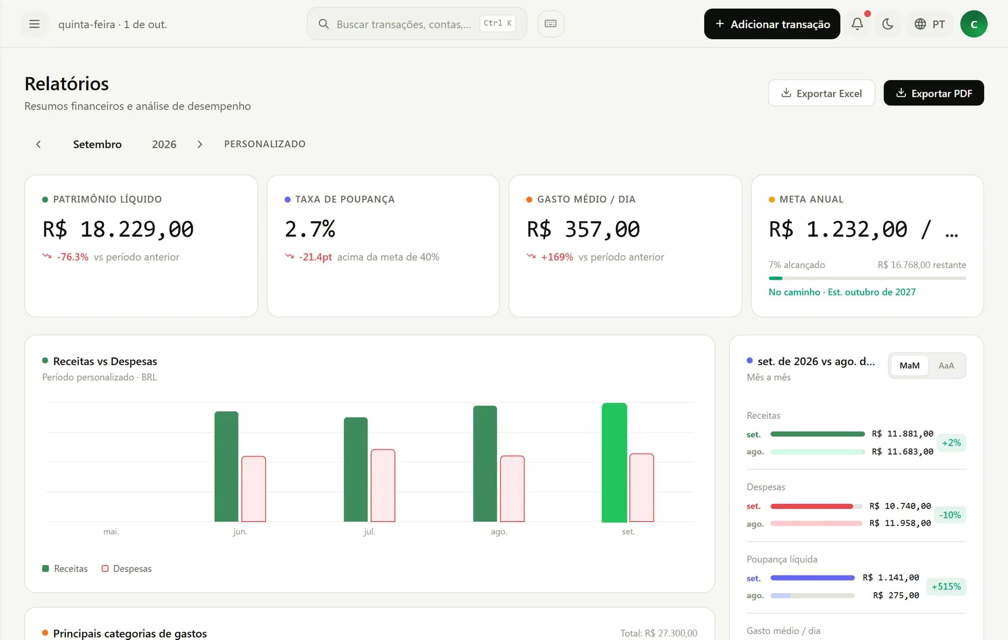 Relatórios financeiros com KPIs, gráficos e comparações mensais